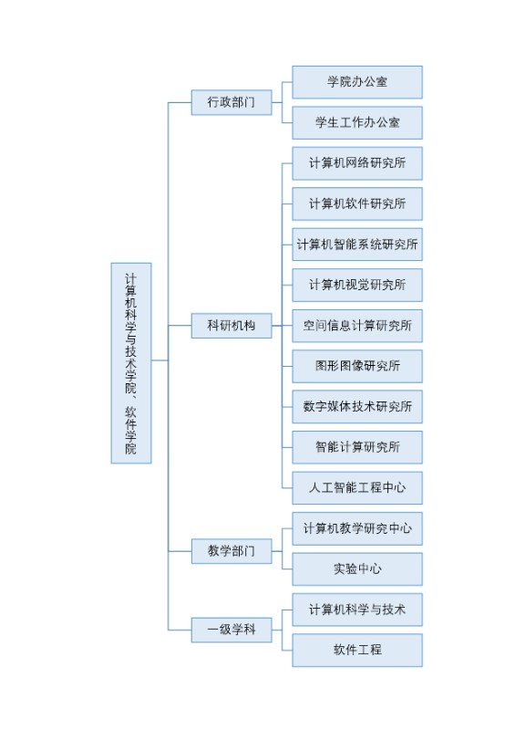 组织架构_page-0001 (3).jpg