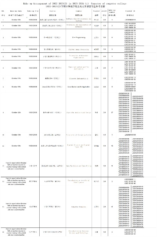 Make-up Arrangement of 2022-2023(2) in 2023-2024（1） Semester of computer college_全英文补考时间安排.jpg