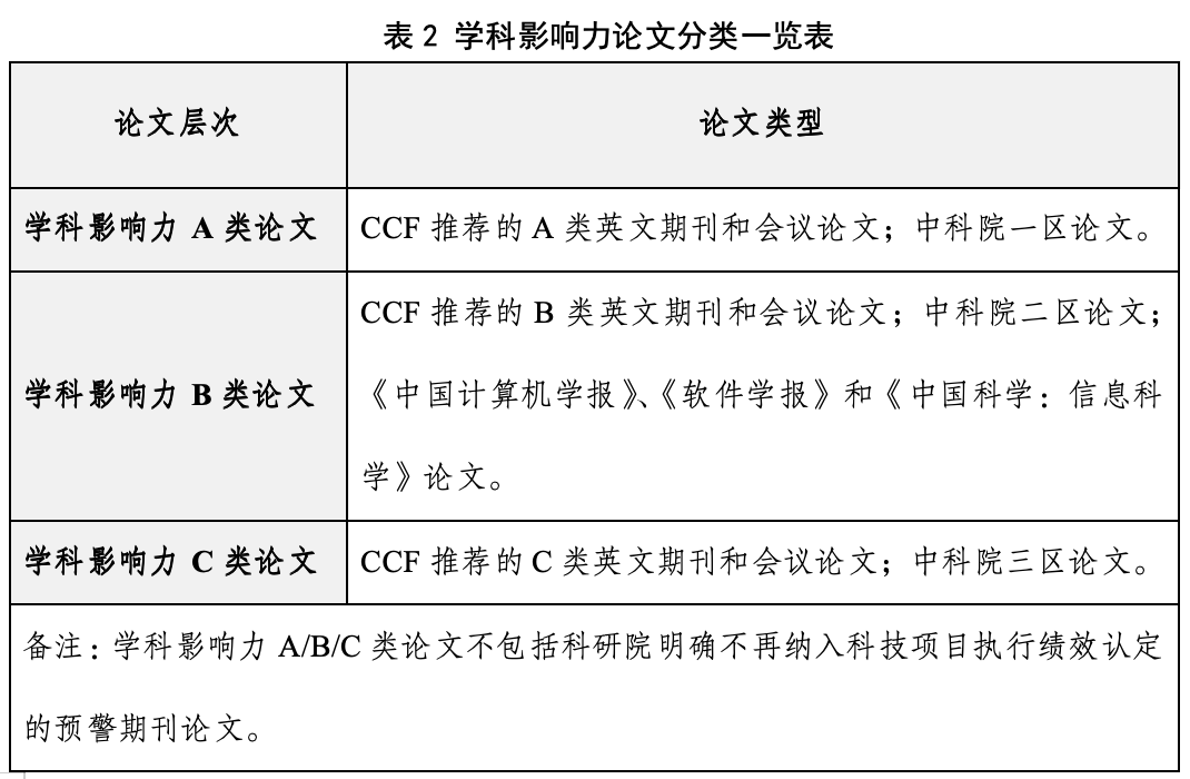 1760679047714051794.png ABC分类.png